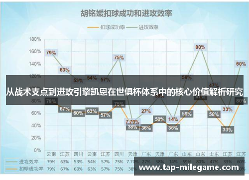 从战术支点到进攻引擎凯恩在世俱杯体系中的核心价值解析研究