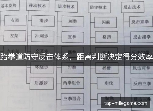 跆拳道防守反击体系，距离判断决定得分效率